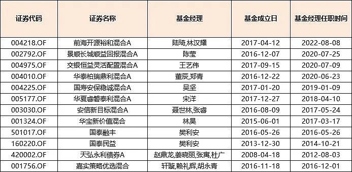 天弘基金姜晓丽：关税问题扰动市场，为何说当下市场适合买固收+产品？