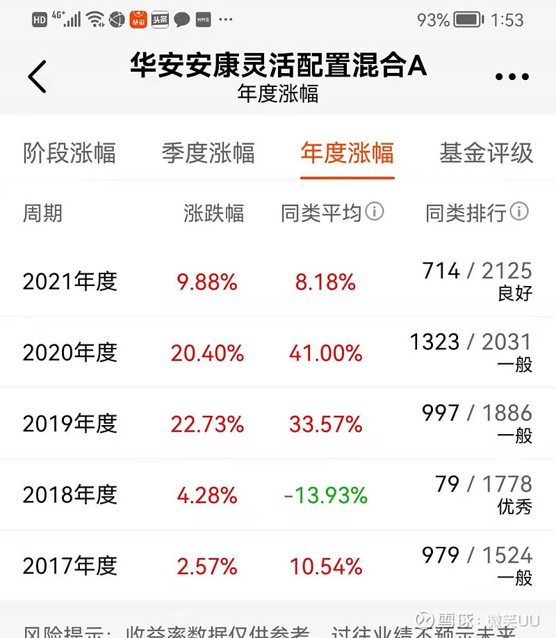 天弘基金姜晓丽：关税问题扰动市场，为何说当下市场适合买固收+产品？