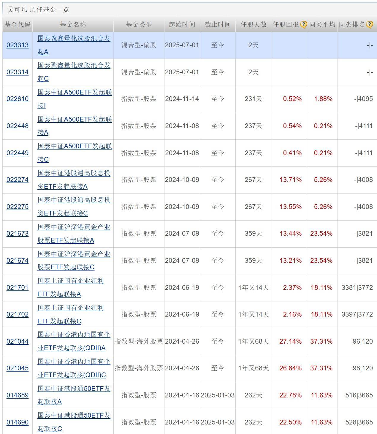 港股ETF领涨两市 科技板块获基金经理持续看好