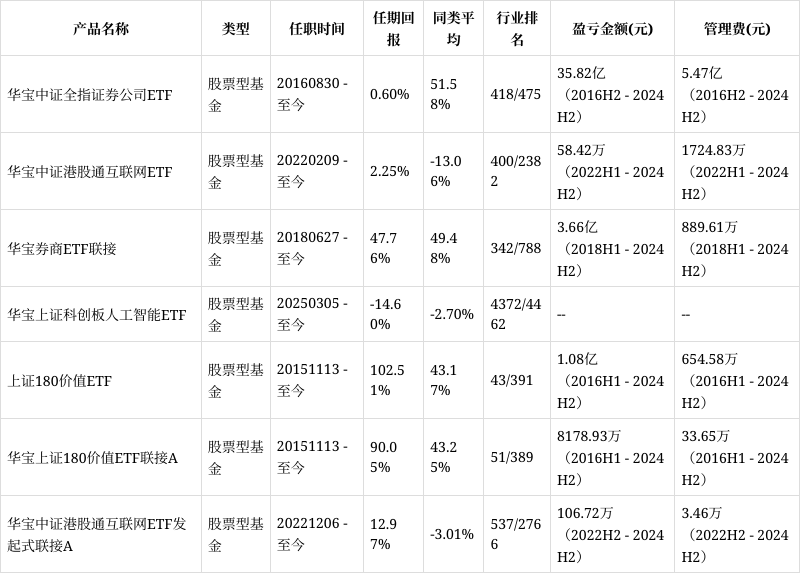 港股ETF领涨两市 科技板块获基金经理持续看好