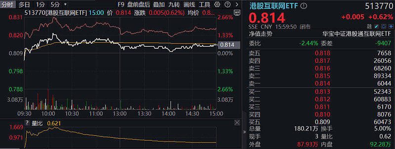 医药概念走强，多只医疗ETF涨逾1%