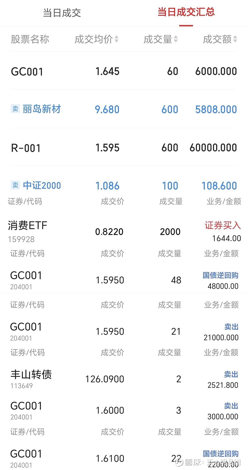 20只ETF公告上市，最高仓位44.14%
