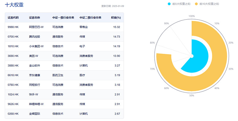医药概念走强，多只医疗ETF涨逾1%