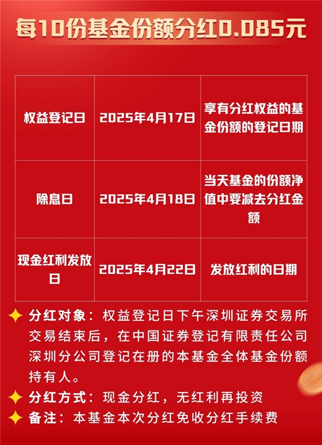 博时中证A50ETF成立