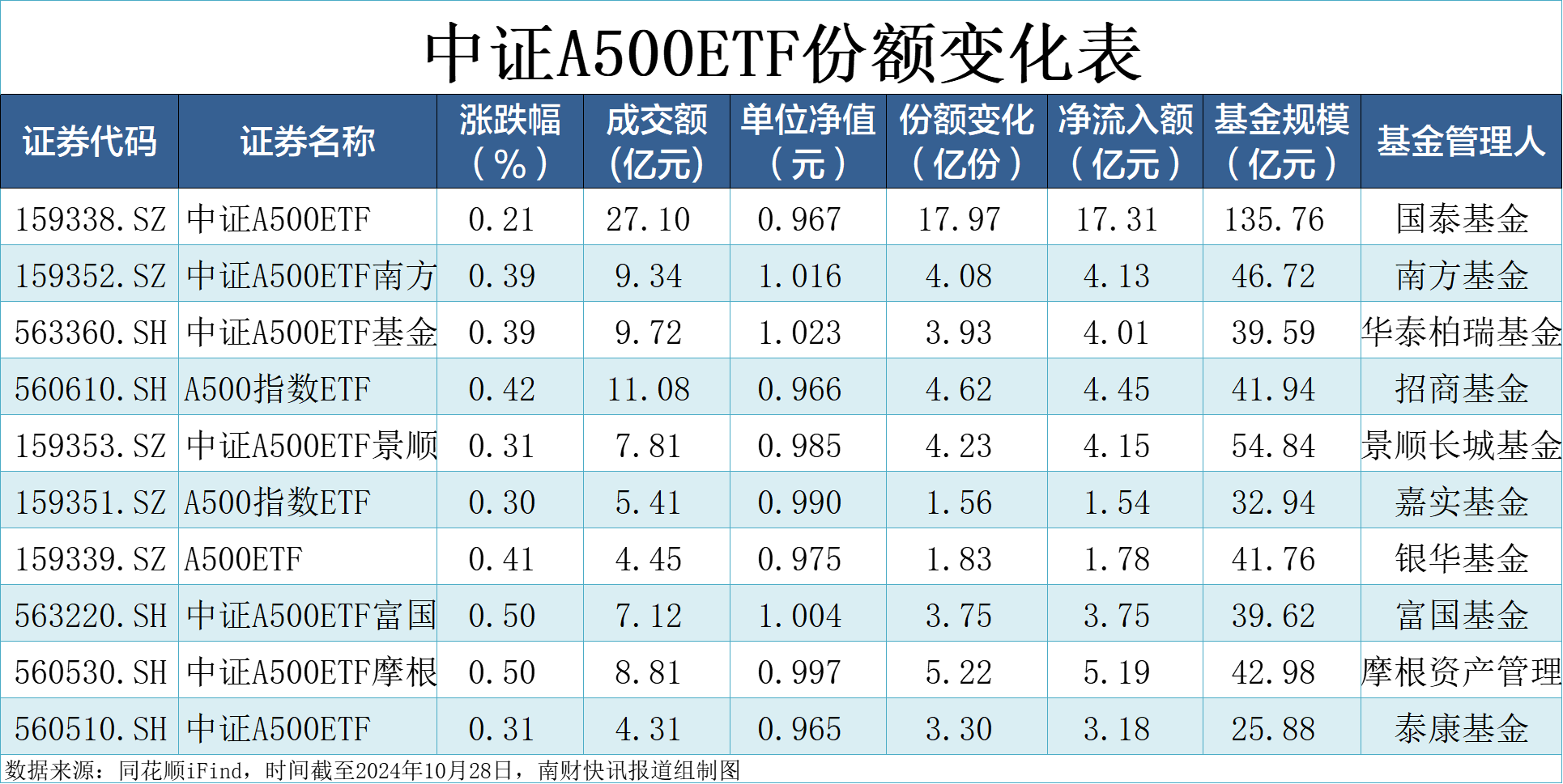 嘉实中证诚通国企数字经济ETF成立
