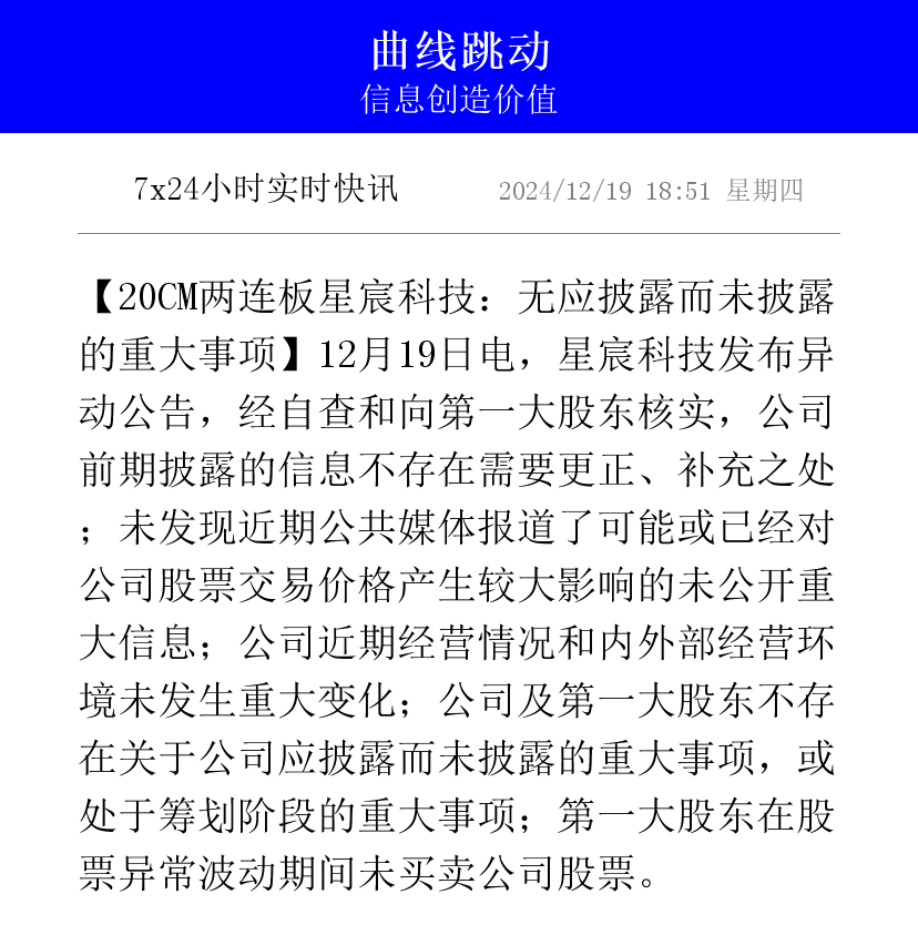 星宸科技20cm涨停，低费率创业板人工智能ETF华夏（159381）涨超1%