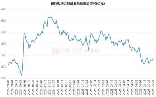 银行ETF优选、银行ETF易方达、银行ETF基金近三年涨超50%，“存银行不如买银行股”再升温