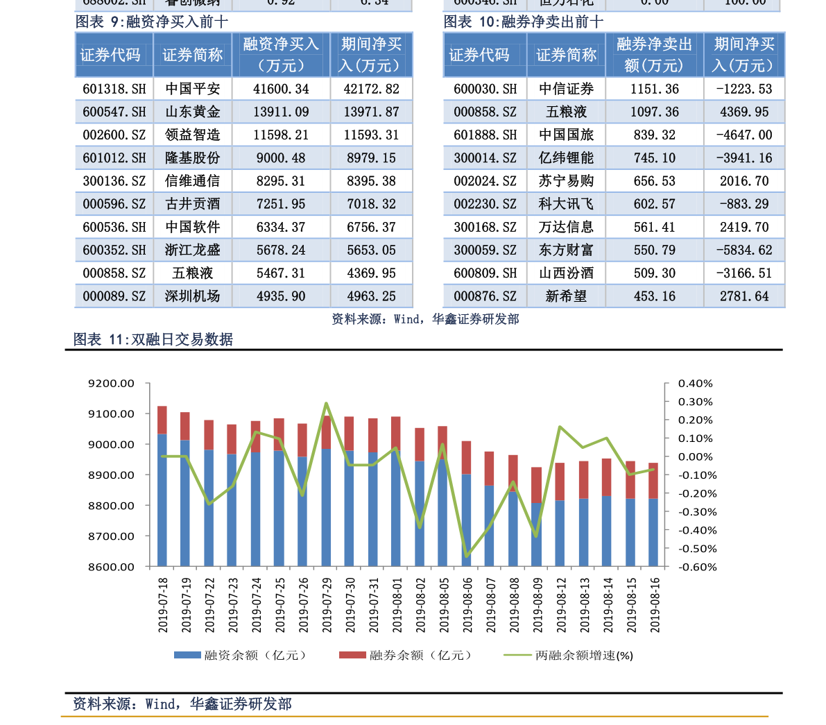 两市ETF两融余额较上一日增加8.65亿元