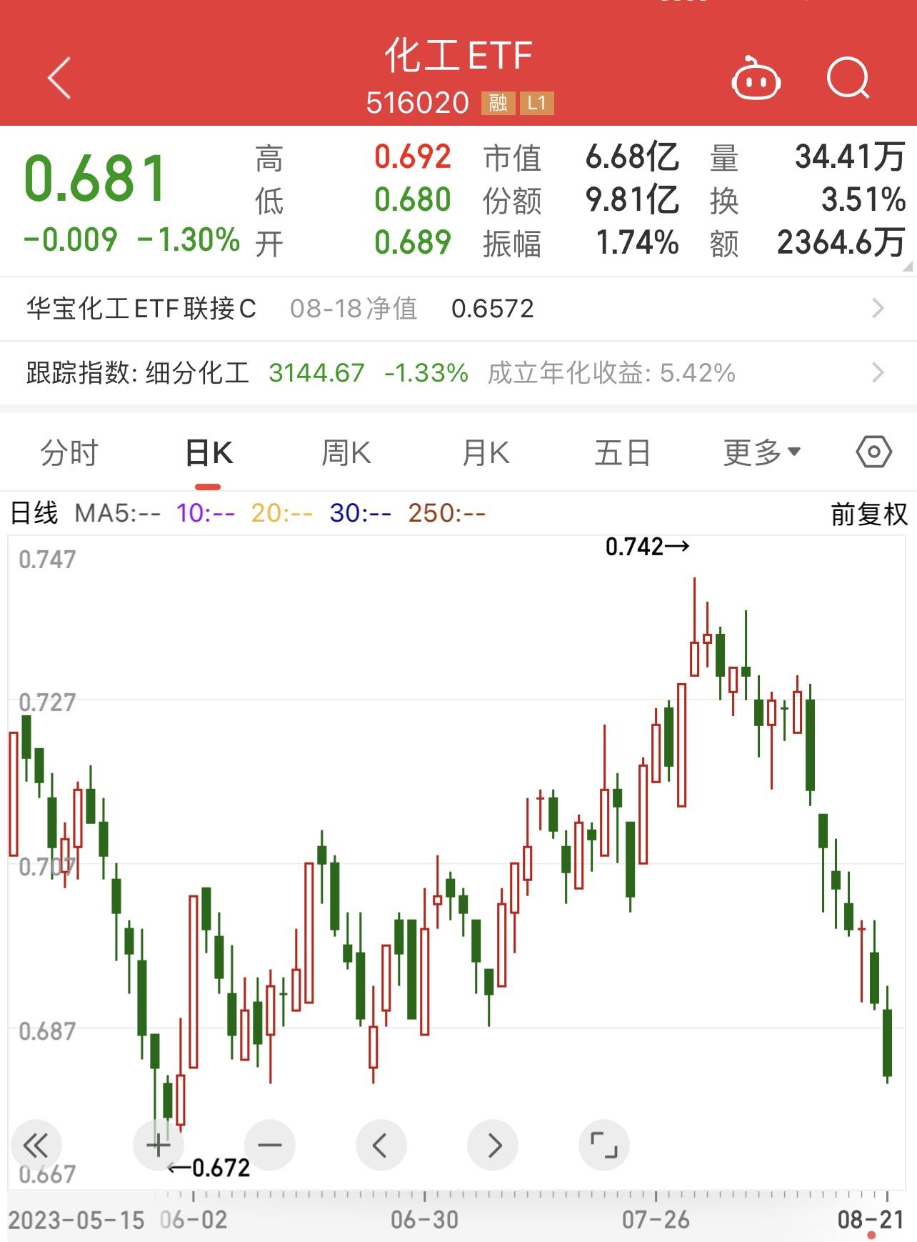 多只航天航空ETF涨逾1%