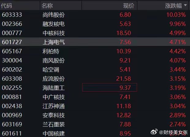阶段高位回调,多只港股创新药ETF跌超1%