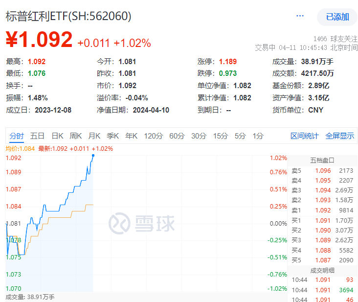 多只航天航空ETF涨逾1%
