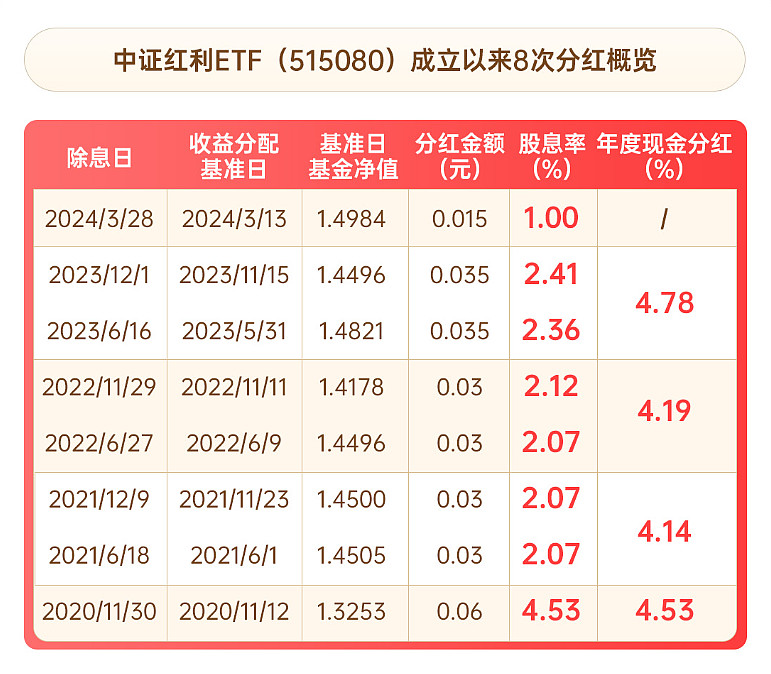 多只航天航空ETF涨逾1%