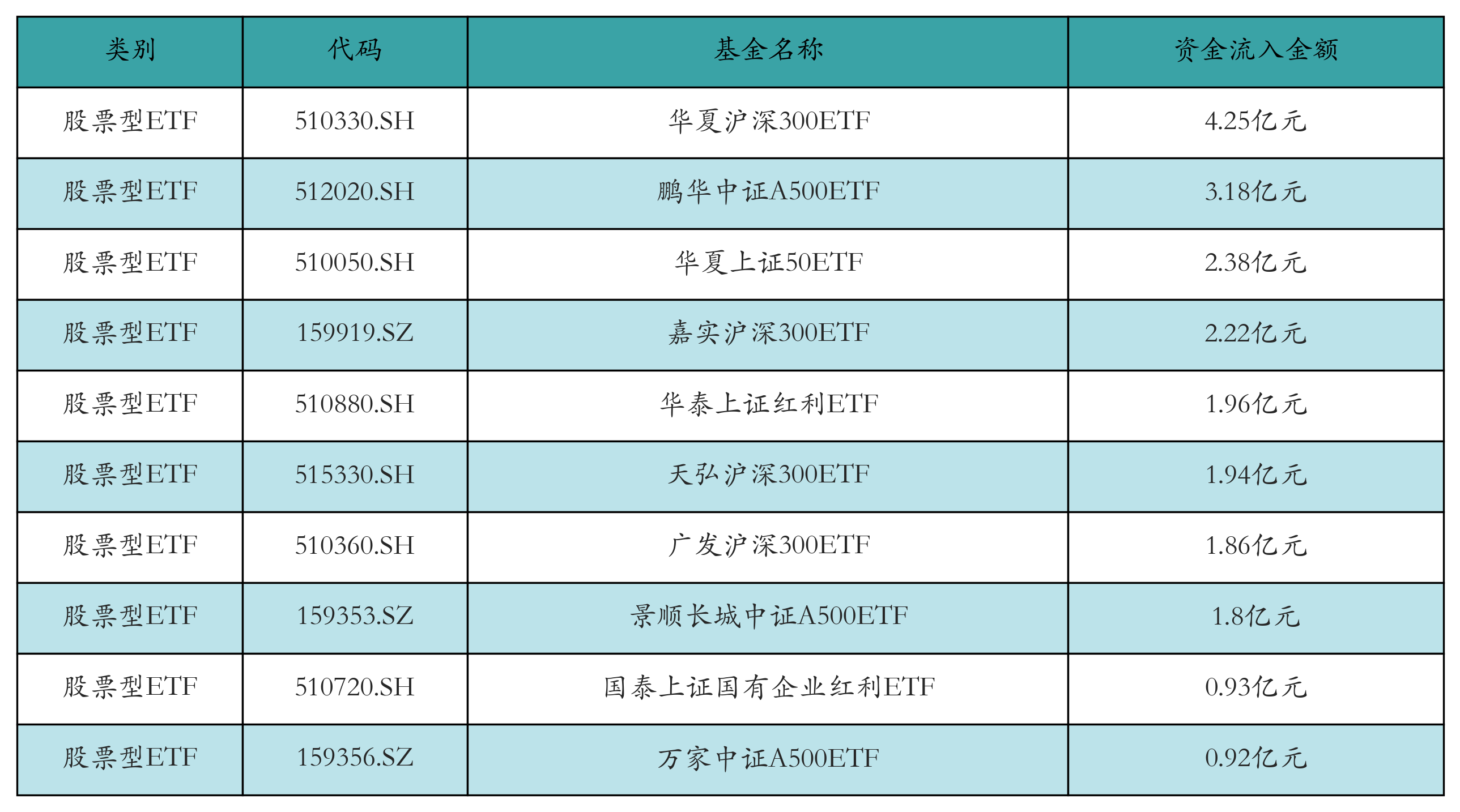 军工板块走强,航空航天ETF(159227)涨近2%,广联航空涨超8%