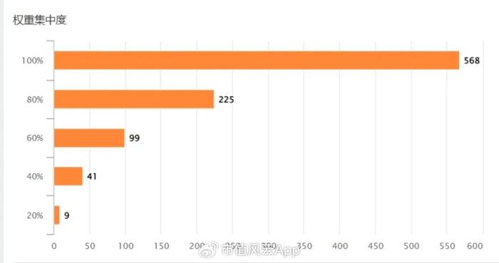 ETF-FOF市场迎“第二春”!产品焕新与配置热度上升