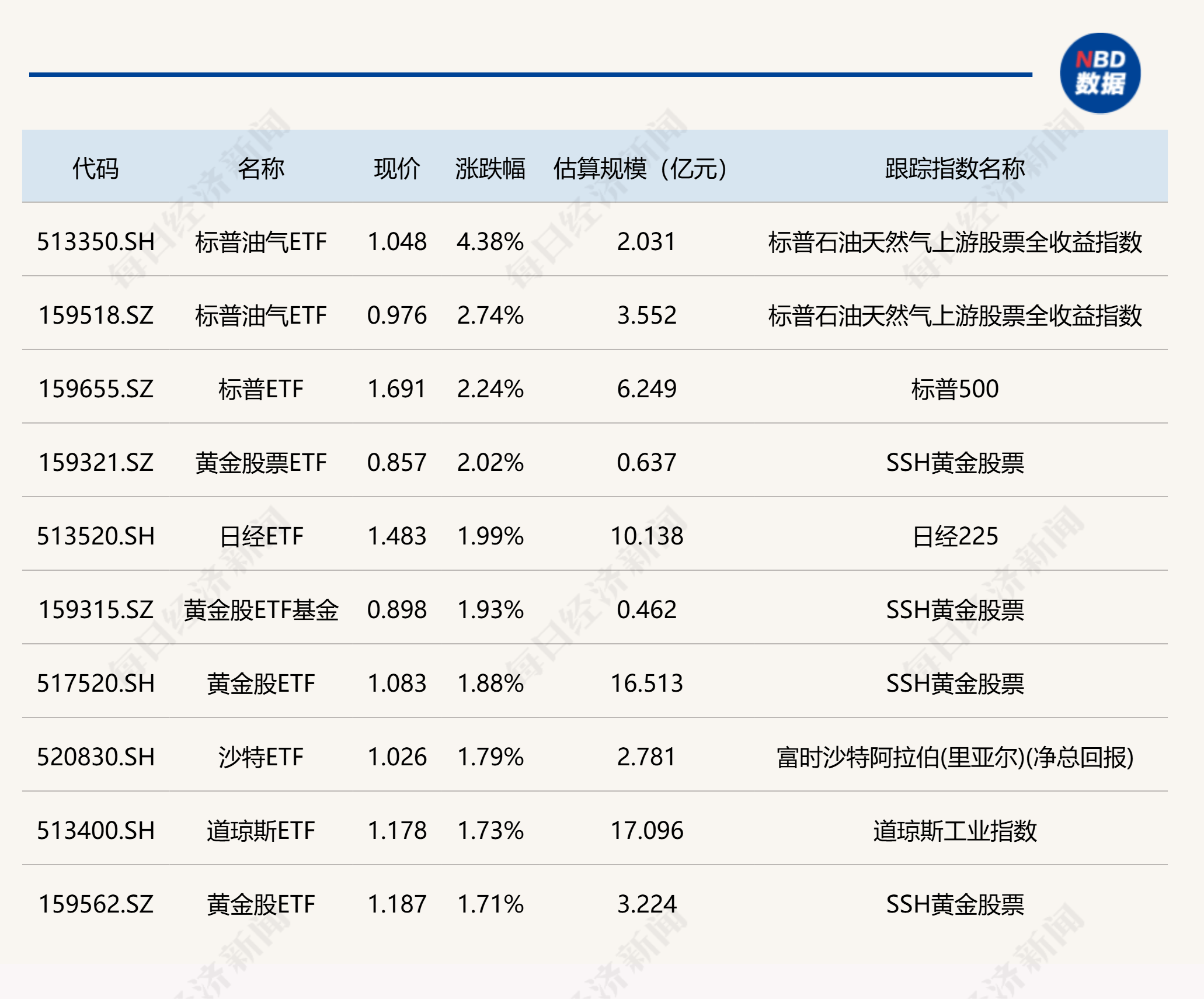 电子板块逢低布局机遇获券商重视，500质量成长ETF（560500）涨1.07%