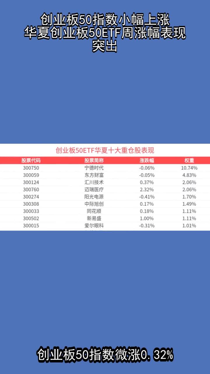 低费率创业板人工智能ETF华夏（159381）高开高走涨超2%，机构：6月科技板块胜率较高