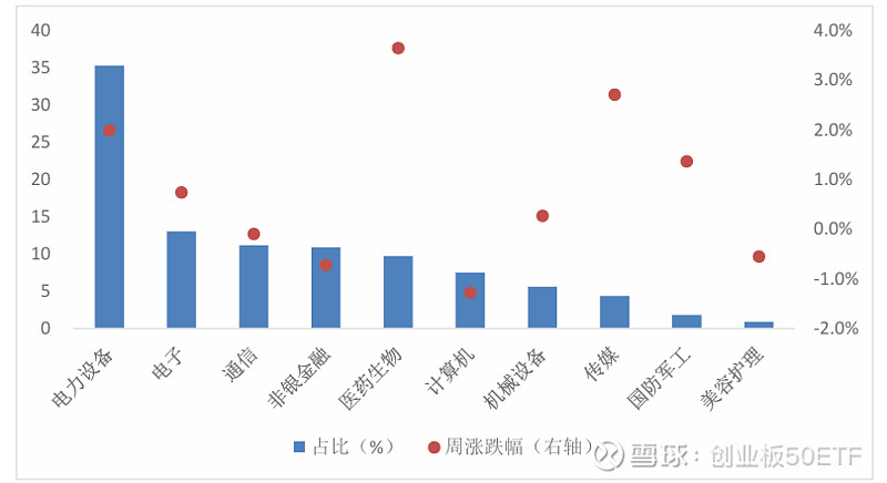 易方达创业板50ETF今日起发售，募集上限20亿元