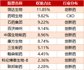 2025年ASCO大会召开在即，港股创新药50ETF、恒生医疗ETF、科创医药指数ETF、 科创生物医药ETF、科创医药ETF涨超4%