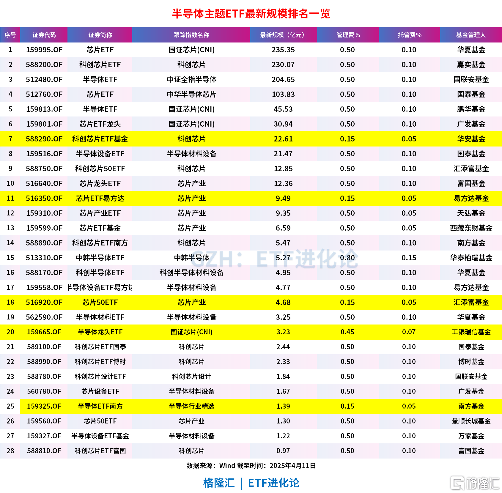 半导体行业重磅消息发布！半导体材料ETF（562590）涨1.14%