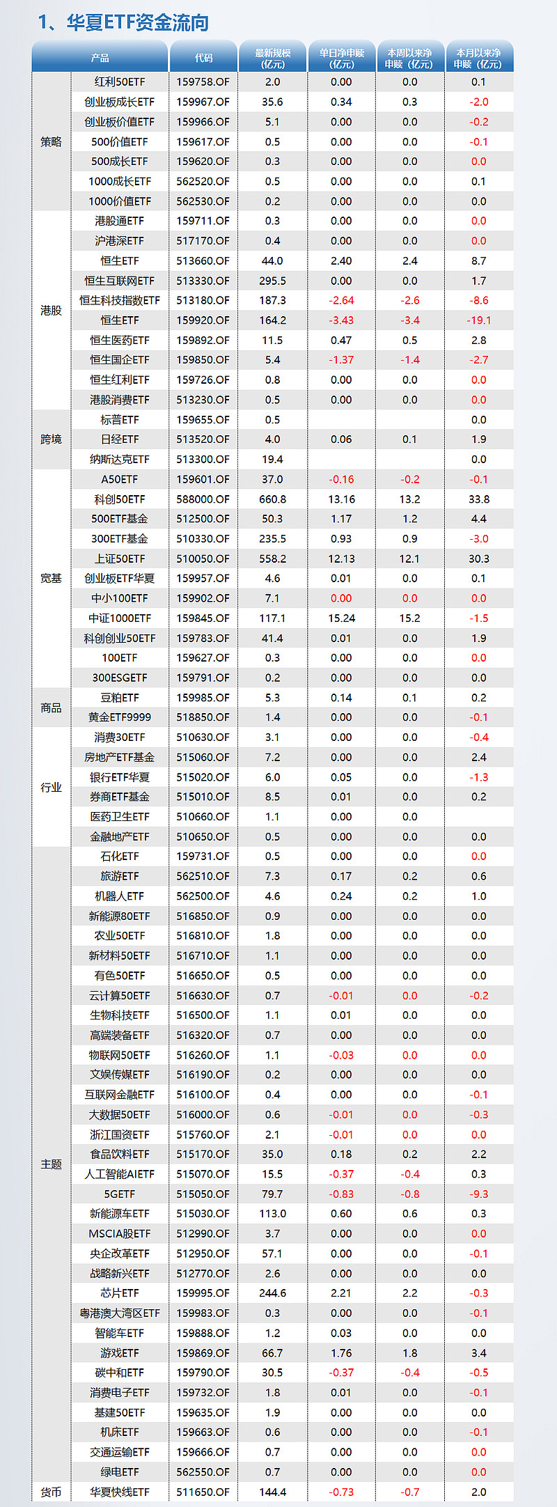 猪肉鸡肉板块拉升，养殖ETF、畜牧ETF、农业ETF、农业50ETF、畜牧养殖ETF上涨