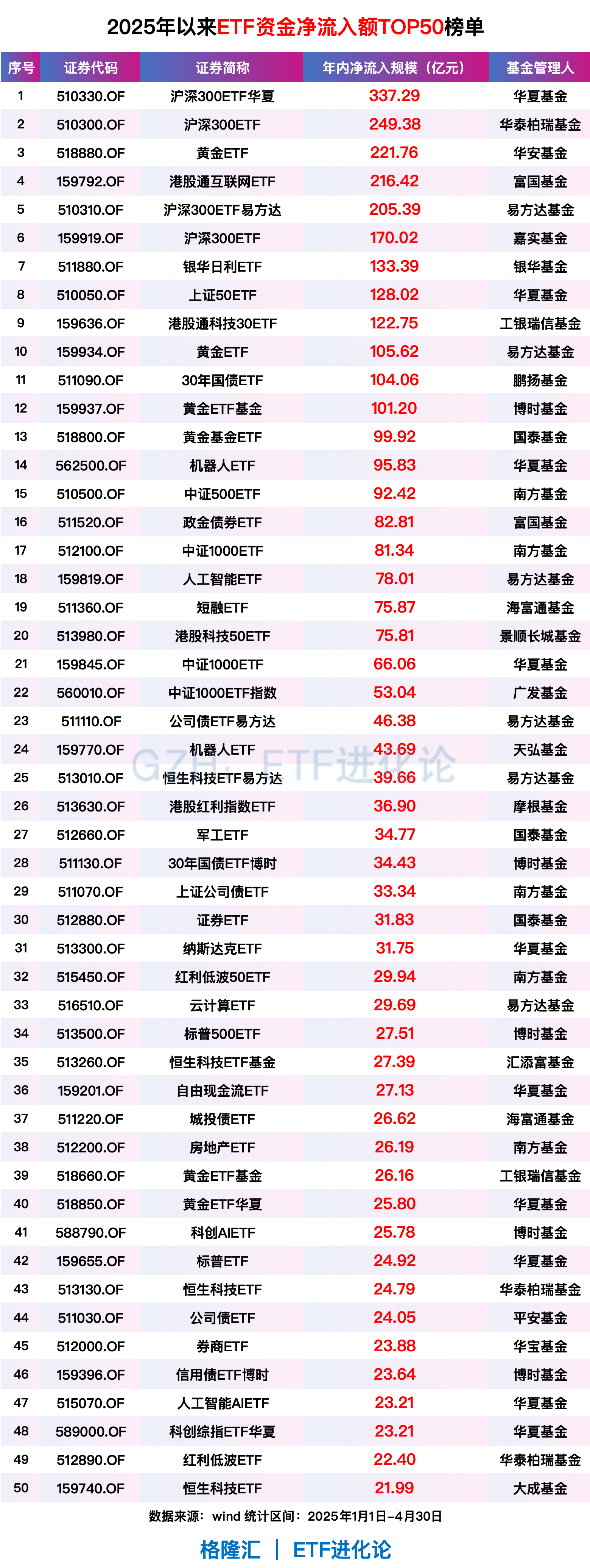 猪肉鸡肉板块拉升，养殖ETF、畜牧ETF、农业ETF、农业50ETF、畜牧养殖ETF上涨