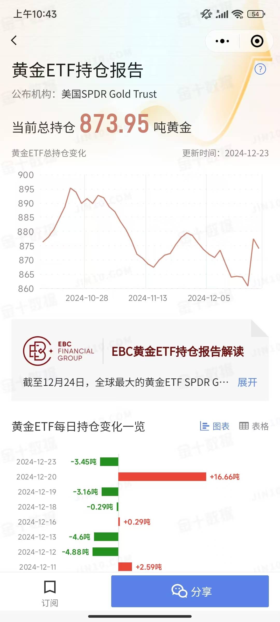 ETF版“寡妇交易”逆袭：长期美债ETF获天量资金押注 逢低买入策略迎高光时刻