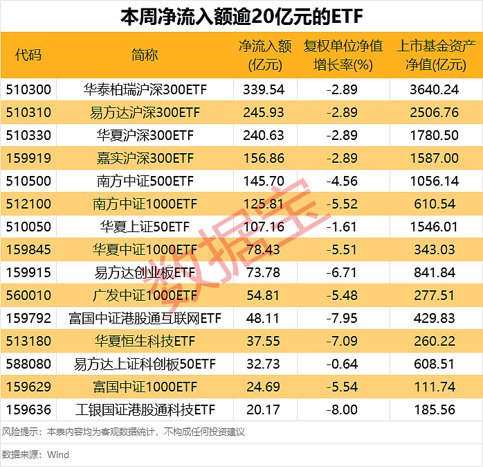债券型ETF规模再破新高 单月获超400亿元资金净流入
