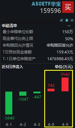 ETF两融余额3连降，累计减少20.43亿元