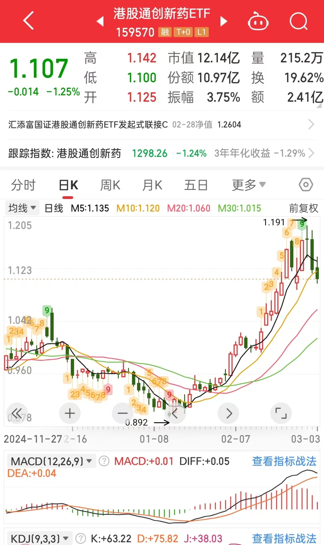 汇添富恒生港股通中国科技ETF开启认购