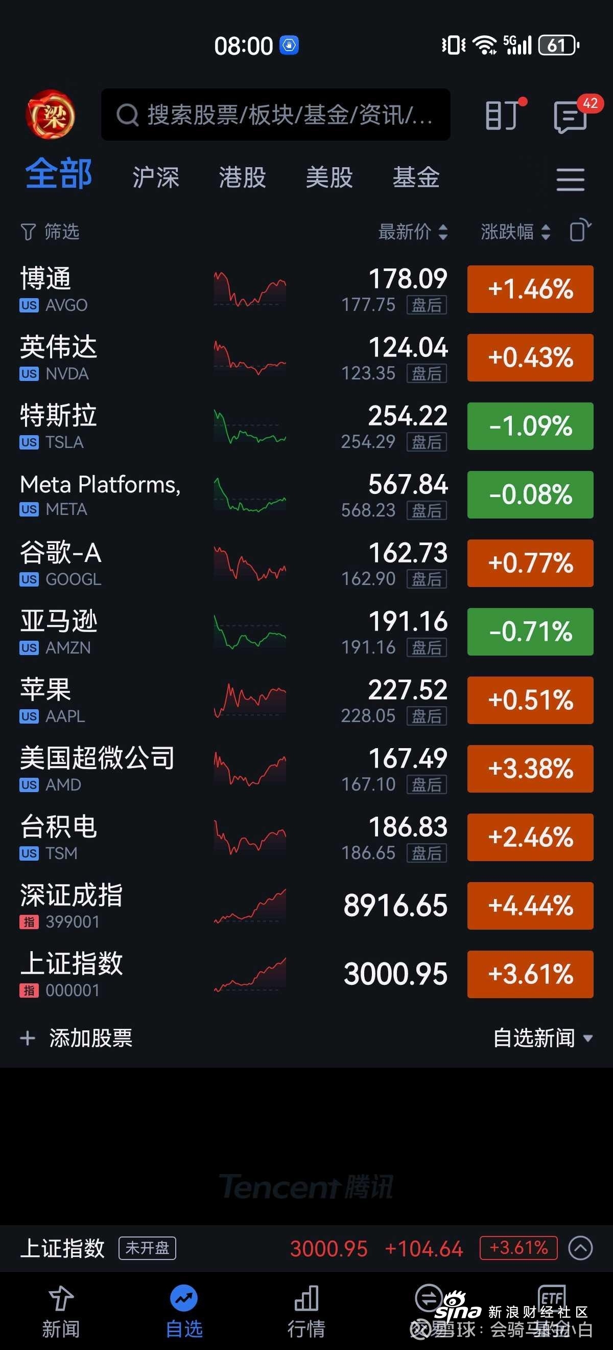 财报前抢筹超3.4万股!木头姐旗下ARK ETF加仓英伟达(NVDA.US) - 悠享生活网-悠享生活网专业提供生活方面资讯- 岱微汽车