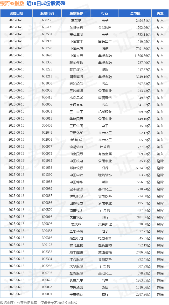 新易盛等光模块CPO股领涨市场,低费率创业板人工智能ETF华夏(159381)涨超2%