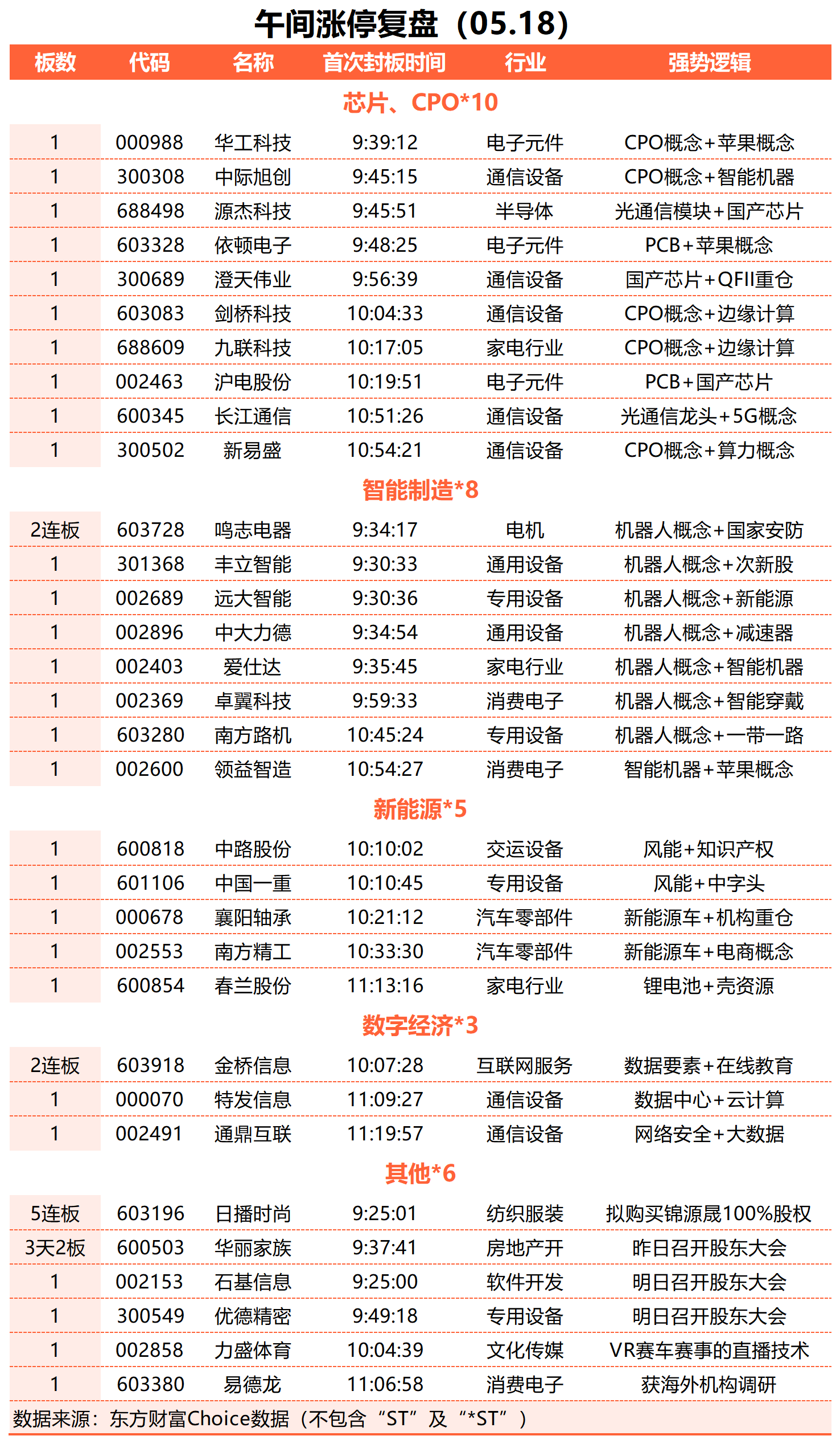 新易盛等光模块CPO股领涨市场,低费率创业板人工智能ETF华夏(159381)涨超2%
