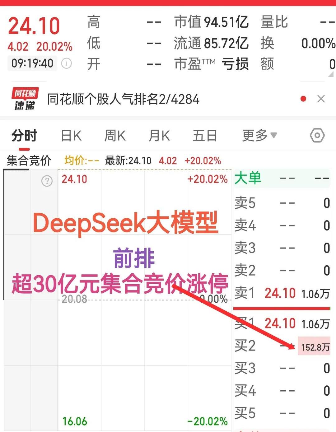 新易盛等光模块CPO股领涨市场,低费率创业板人工智能ETF华夏(159381)涨超2%
