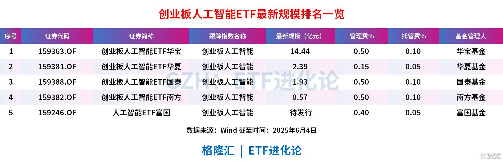 机构持续看好AI算力板块的投资机会，人工智能AIETF（515070）涨0.69%