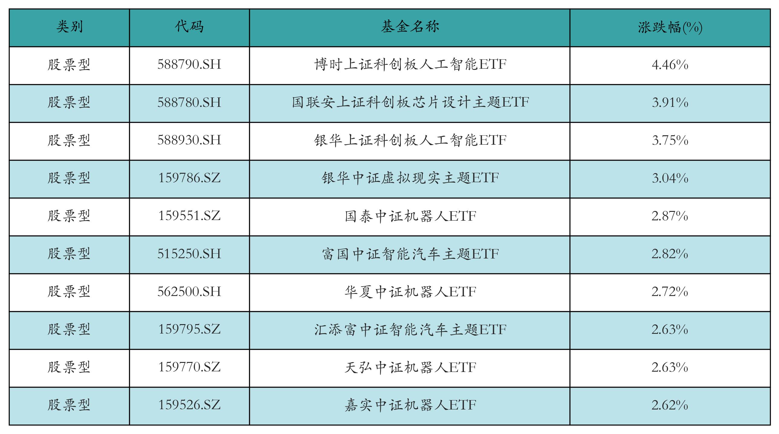 机构持续看好AI算力板块的投资机会，人工智能AIETF（515070）涨0.69%
