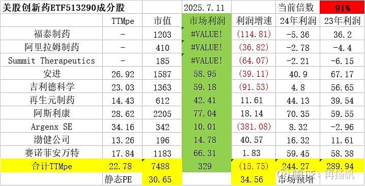 纳斯达克100指数ETF今日合计成交额33.15亿元，环比增加44.58%