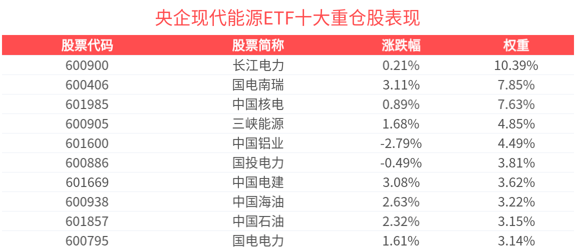 近一个月公告上市股票型ETF平均仓位18.43%