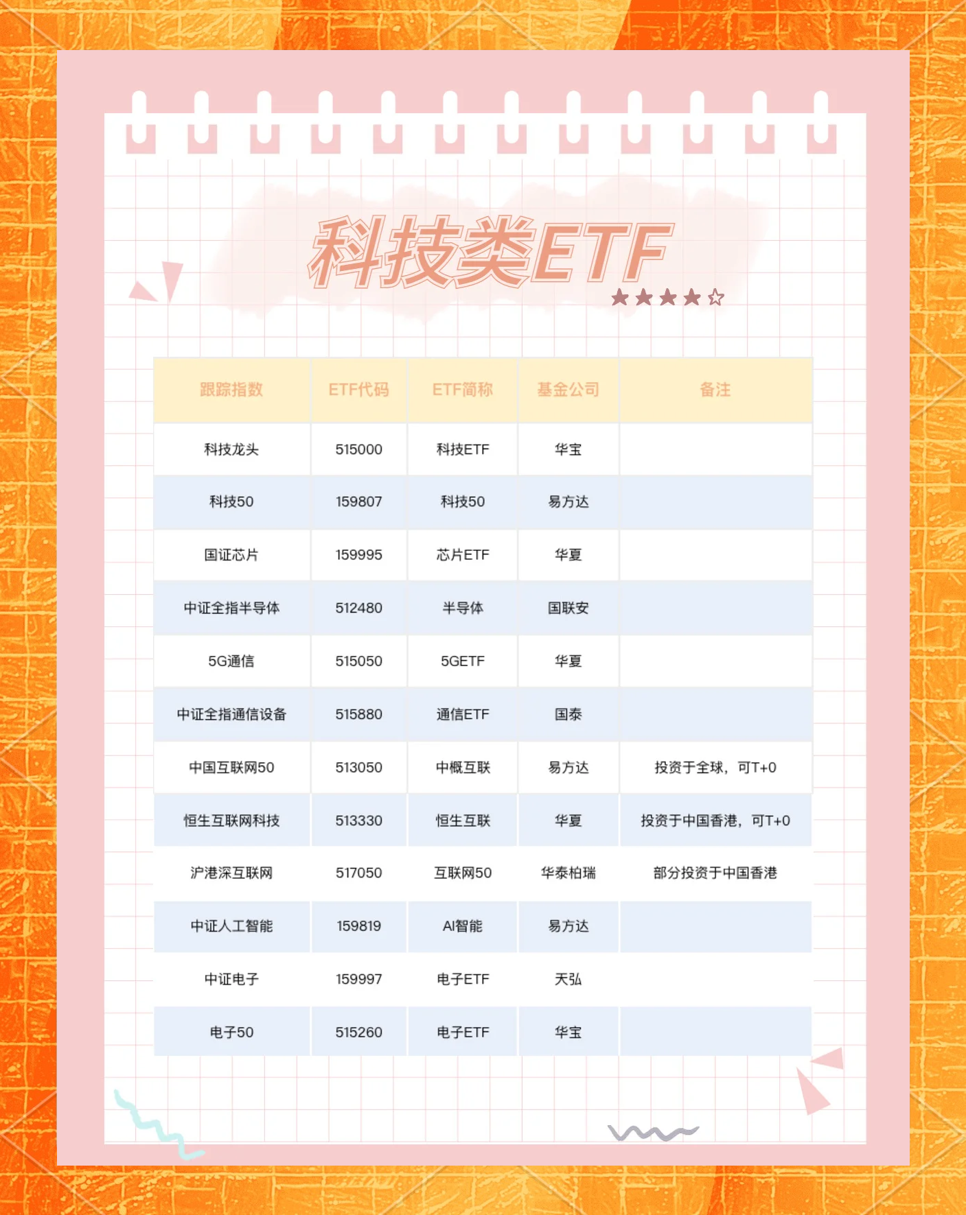沪深300指数ETF今日合计成交额63.47亿元，环比增加60.87%