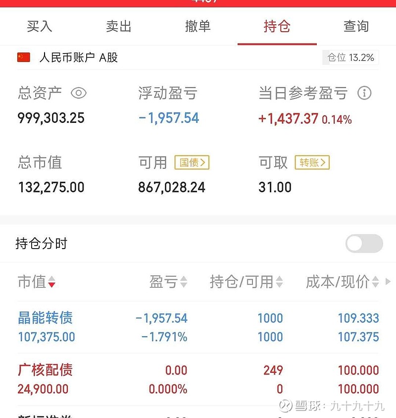 33只ETF公告上市，最高仓位44.14%