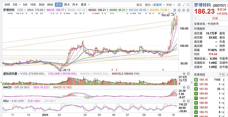 低费率创业板人工智能ETF华夏（159381）盘中涨超2%，一键布局光模块“易中天”