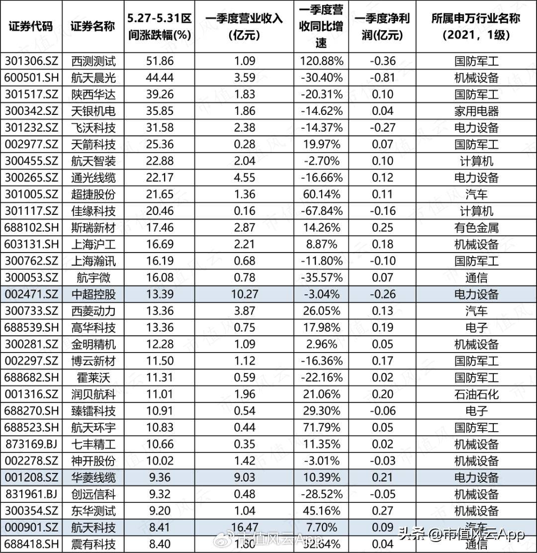 航空航天板块走强，多只航天相关ETF涨超2%
