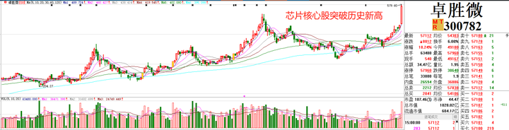 大爆发！最强主线狂飙