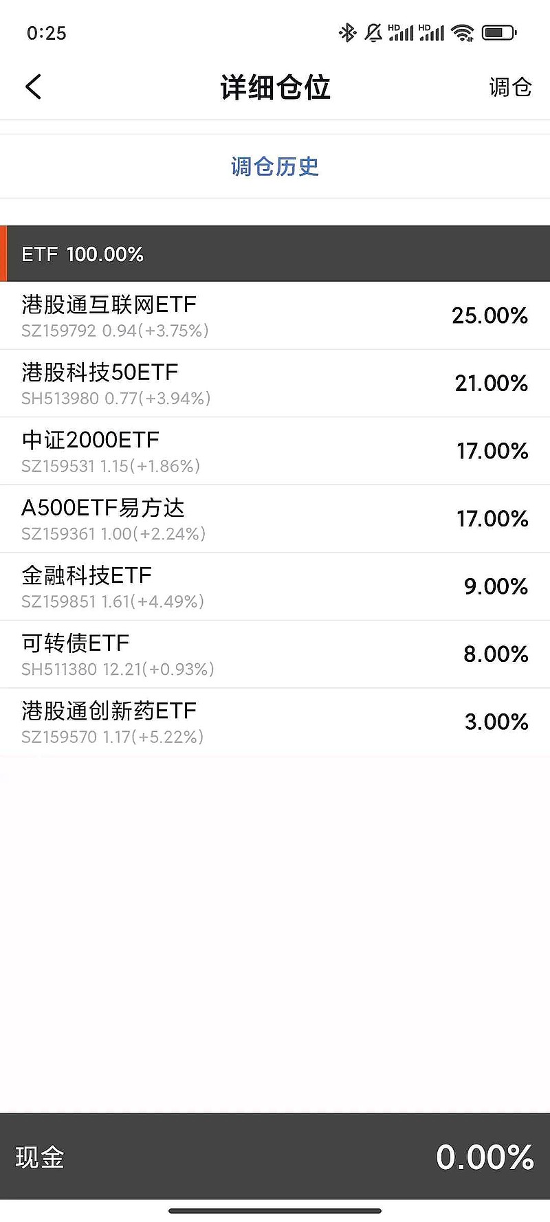 36只ETF公告上市，最高仓位44.14%