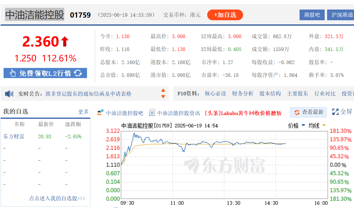科技板块情绪持续回暖,低费率创业板人工智能ETF(159381)底部反弹超20%