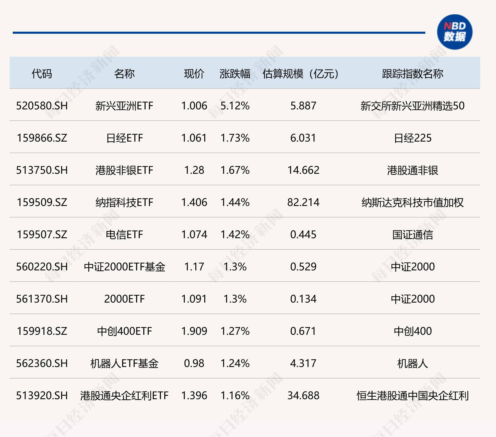 持续走高，多只黄金ETF涨超1%