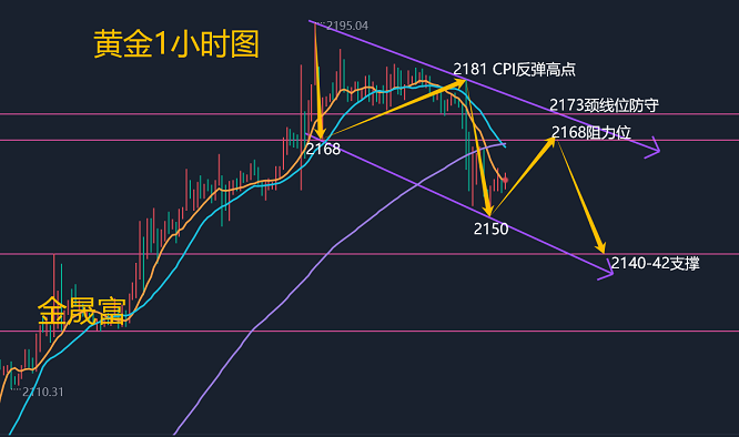 中美谈判预期向好，金价盘中回落，黄金ETF华夏（518850）涨幅收窄
