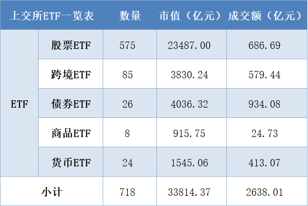 多只信用债ETF基金今起可开展质押式回购交易
