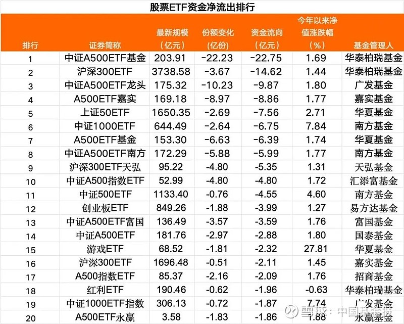 多只信用债ETF基金今起可开展质押式回购交易