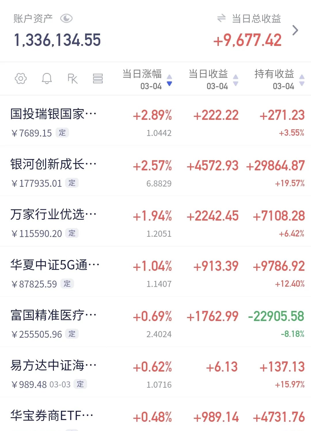 ETF最牛分红出炉 单次“撒钱”纪录或被刷新