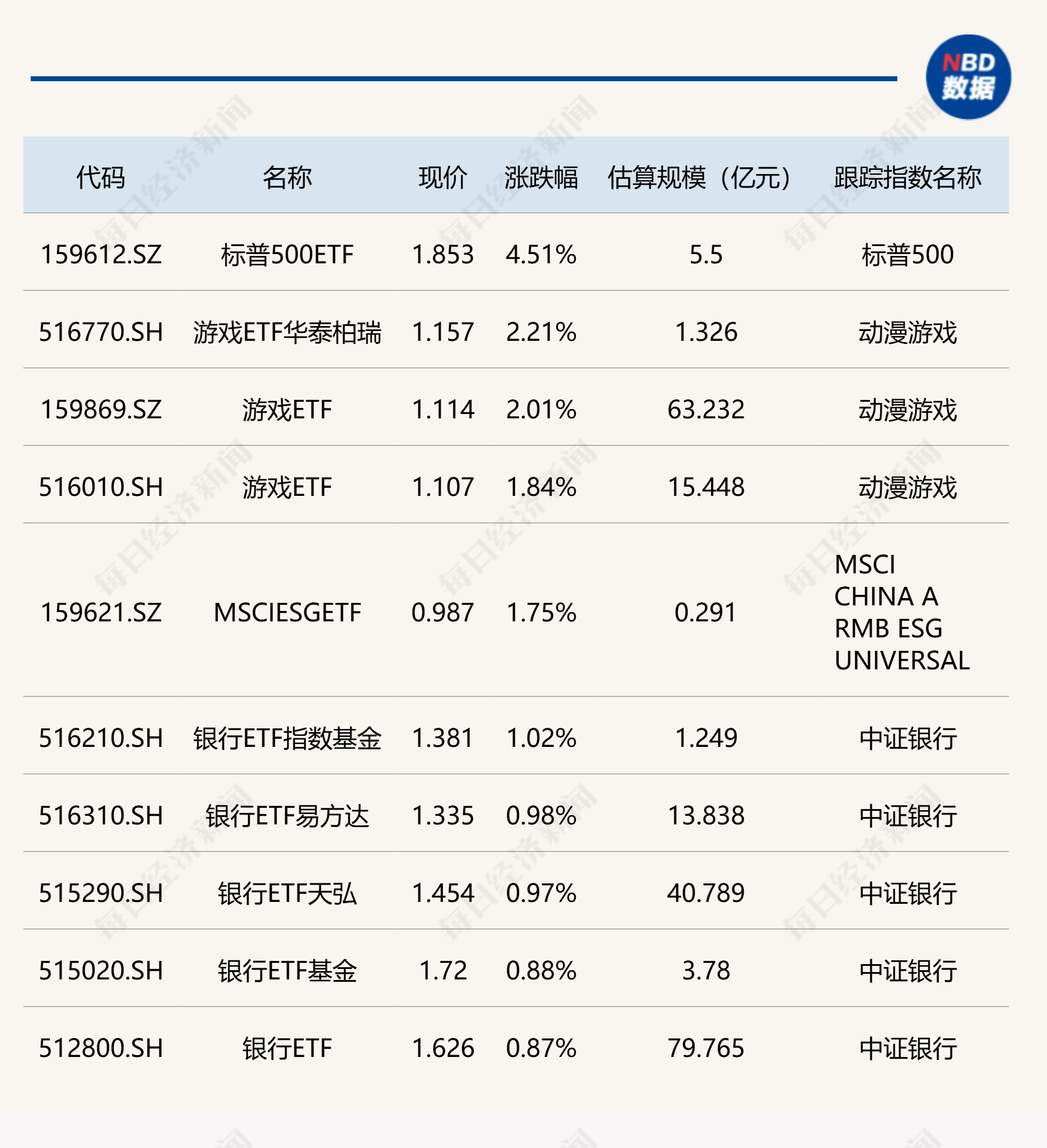 游戏板块早盘拉升，游戏ETF（159869）涨2.60%